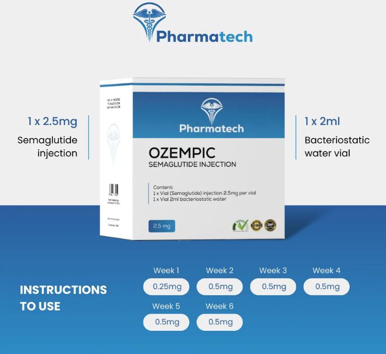 Ozempic South Africa - Semaglutide injection. Buy Ozempic Online